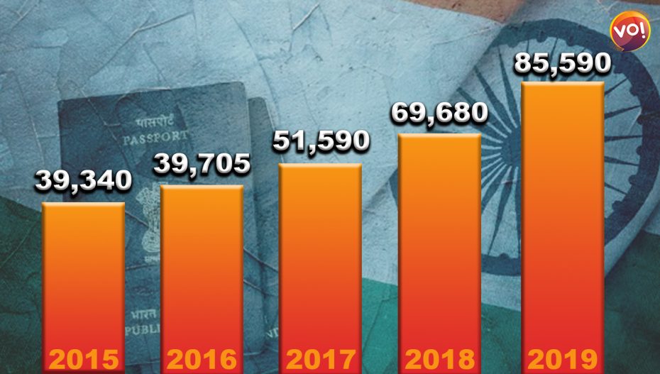 Canada is the new American Dream for Indians