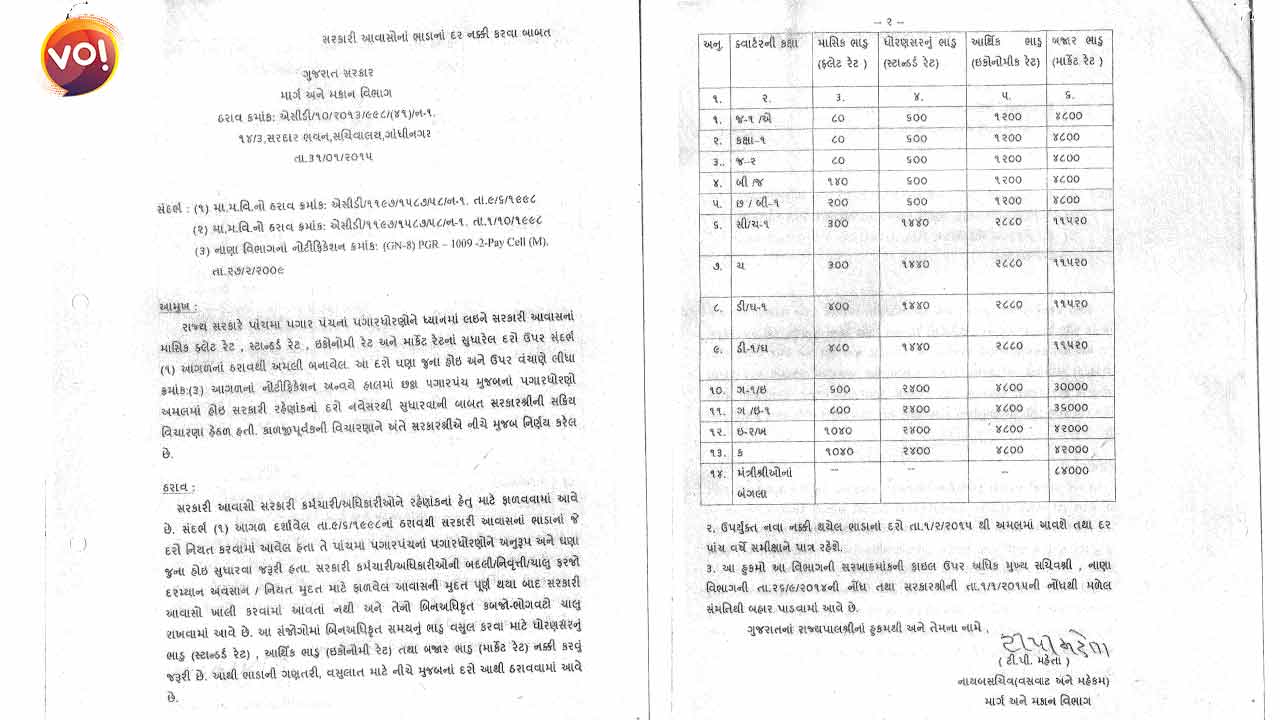 Ex-ministers Paying Rent Of Rs4800 Per Month For Govt Bangalows
