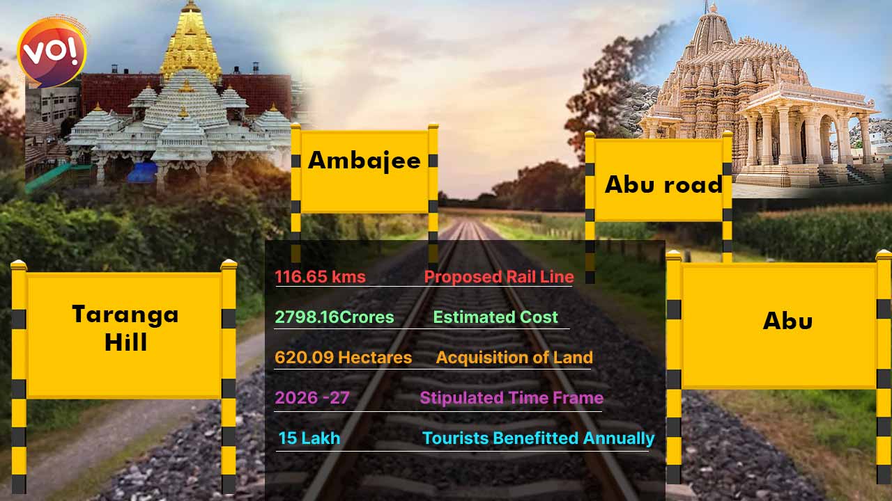 मोदी कैबिनेट का बड़ा फैसला , तरंगा -आबू -अंबाजी-आबू रोड को रेल लाइन से जोड़ा जाएगा