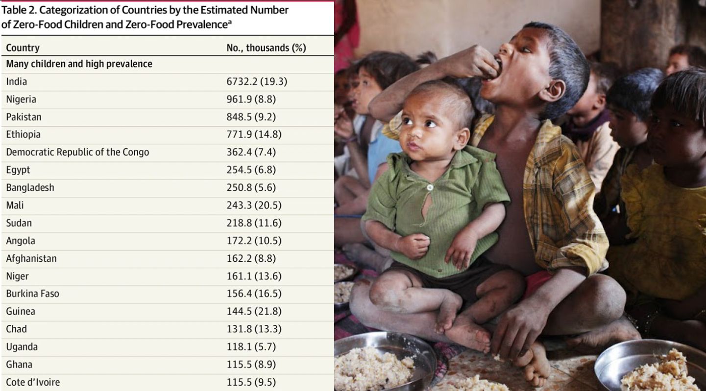 Millions of Indian Children Face Hunger Every Day 
