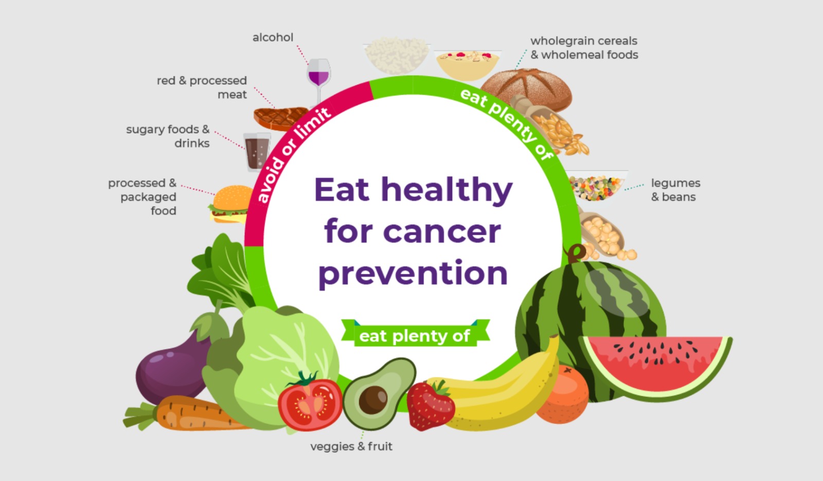 Harvard Doctor Lists 6 Cancer-Causing Foods — And What to Eat Instead